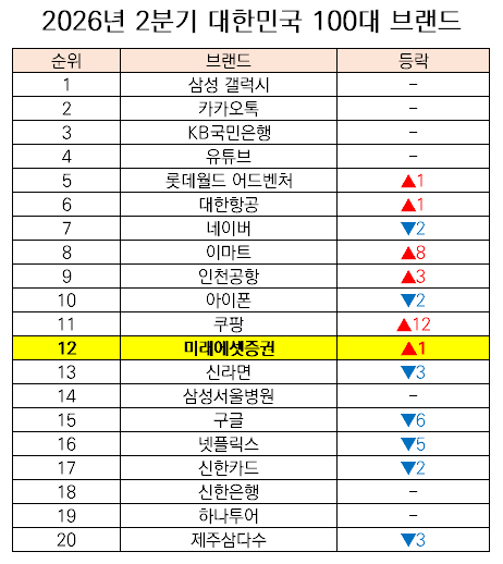 (사진=미래에셋증권)