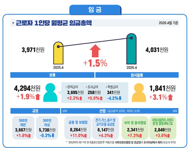 (자료=고용노동부)