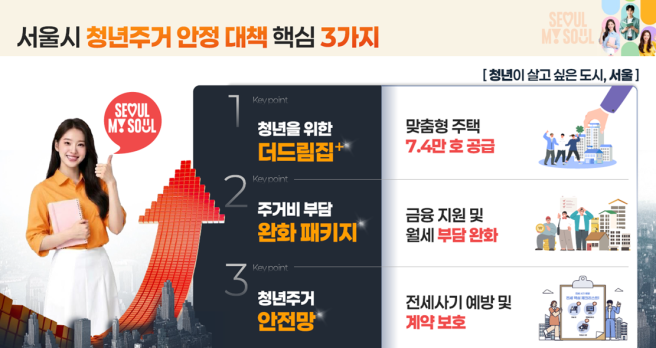 (출처=서울시)