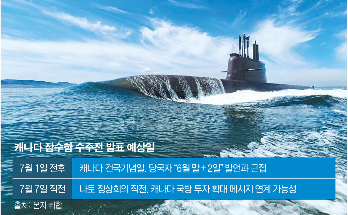 ▲한화오션이 건조한 장보고 Ⅲ Batch-2 잠수함. (그래픽=김재영 기자 maccam@·사진제공 한화오션)