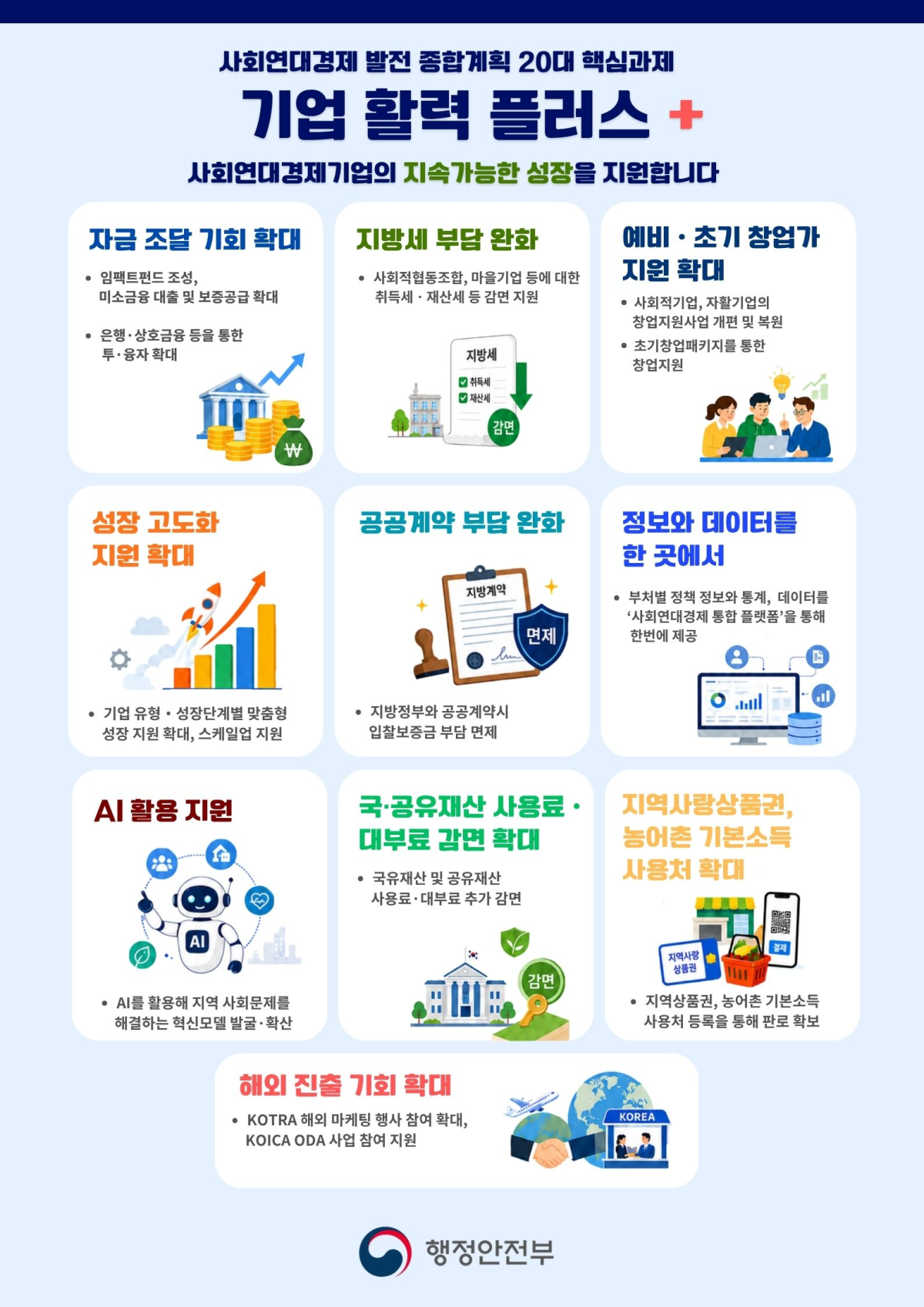 (자료=행정안전부)