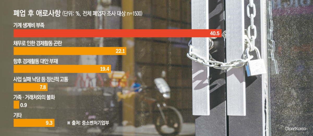 (그래픽=손미경 기자 sssmk@)