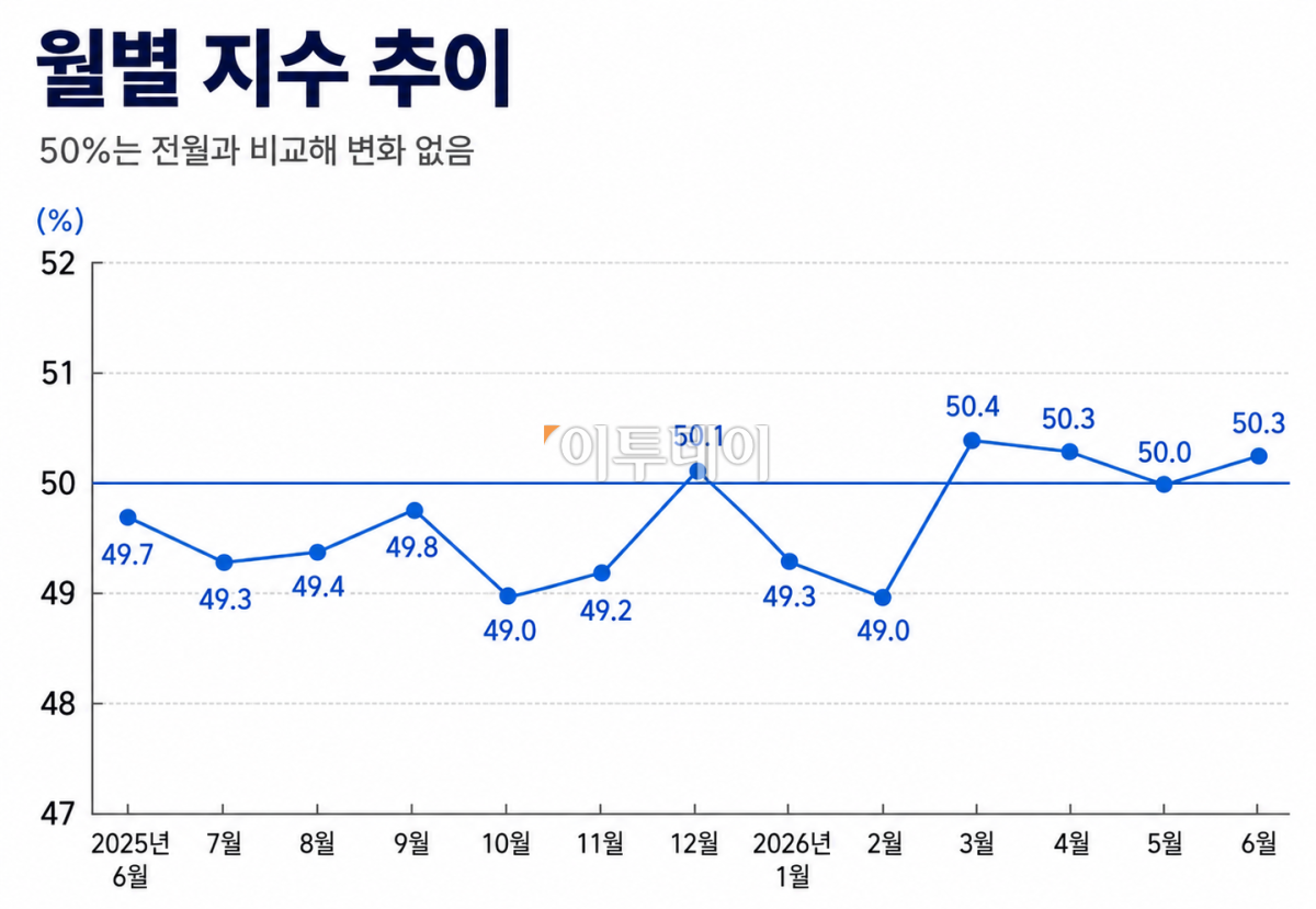 ▲(출처 국가통계국, AI 이미지 편집)