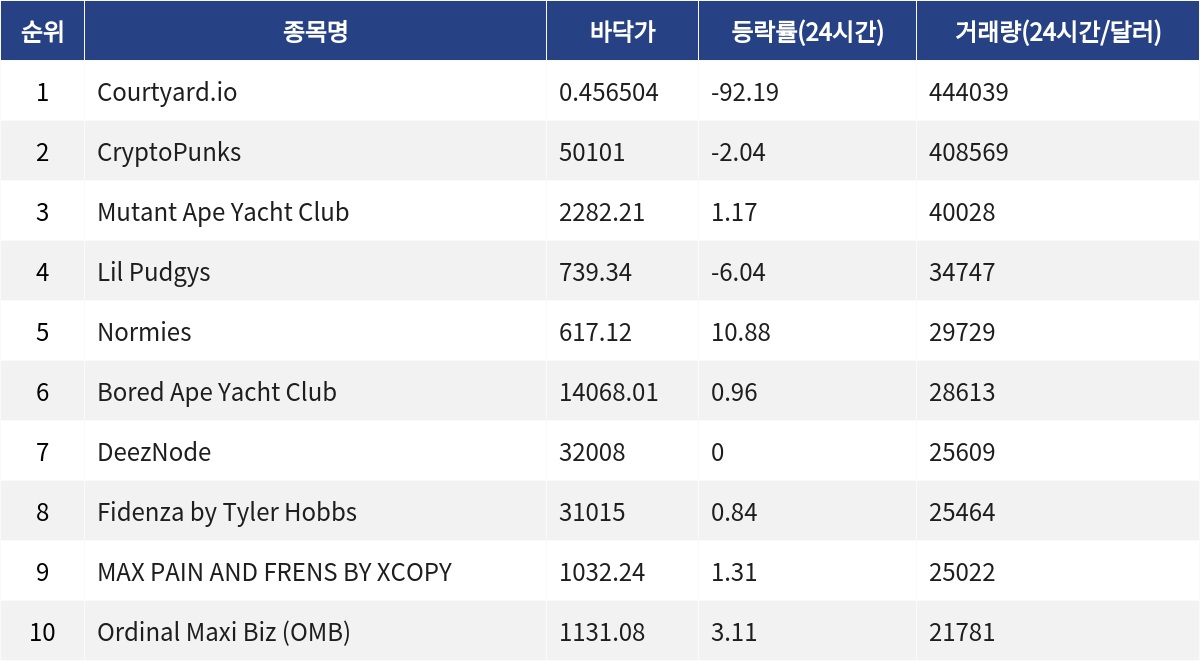 ▲자료제공=MetaVX