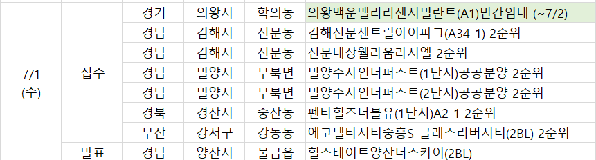 ▲1일 예정된 청약 관련 일정. (사진제공=부동산114)