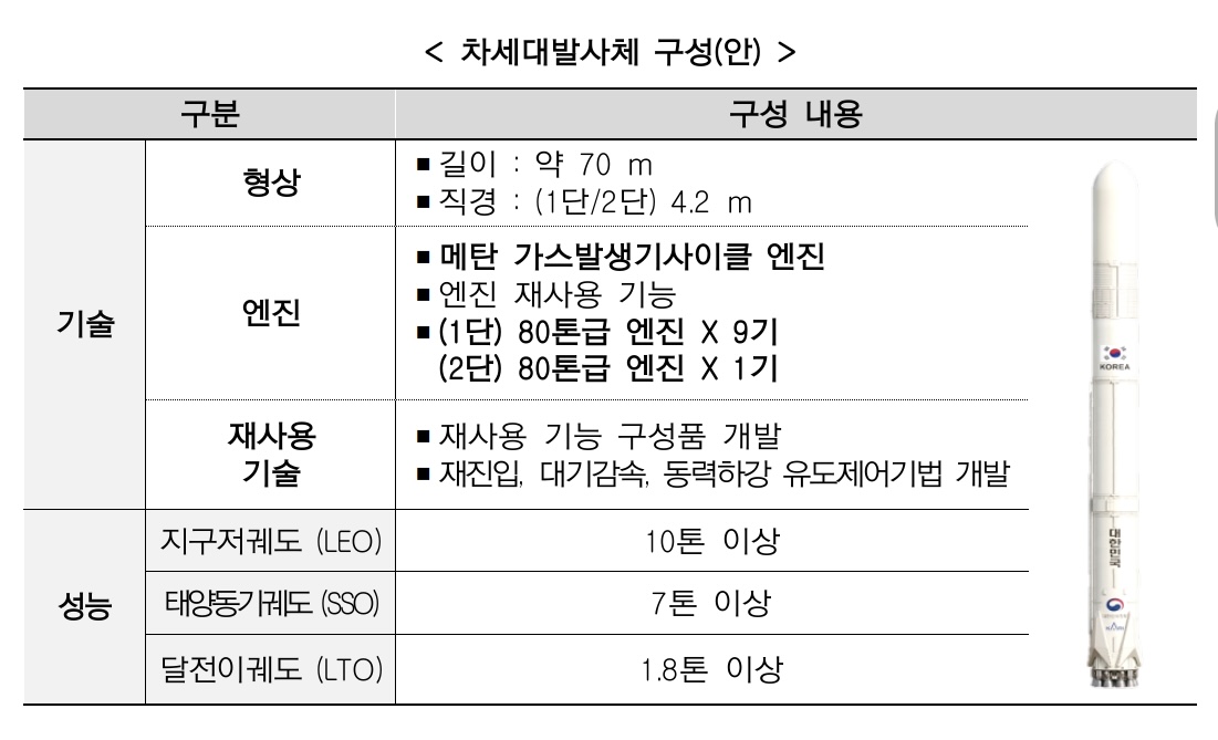 (사진제공=우주항공청)