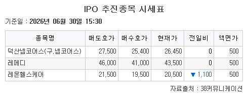 ▲30일 기업공개(IPO) 추진 종목 시세표. (출처=39커뮤니케이션)