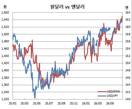 (체크)