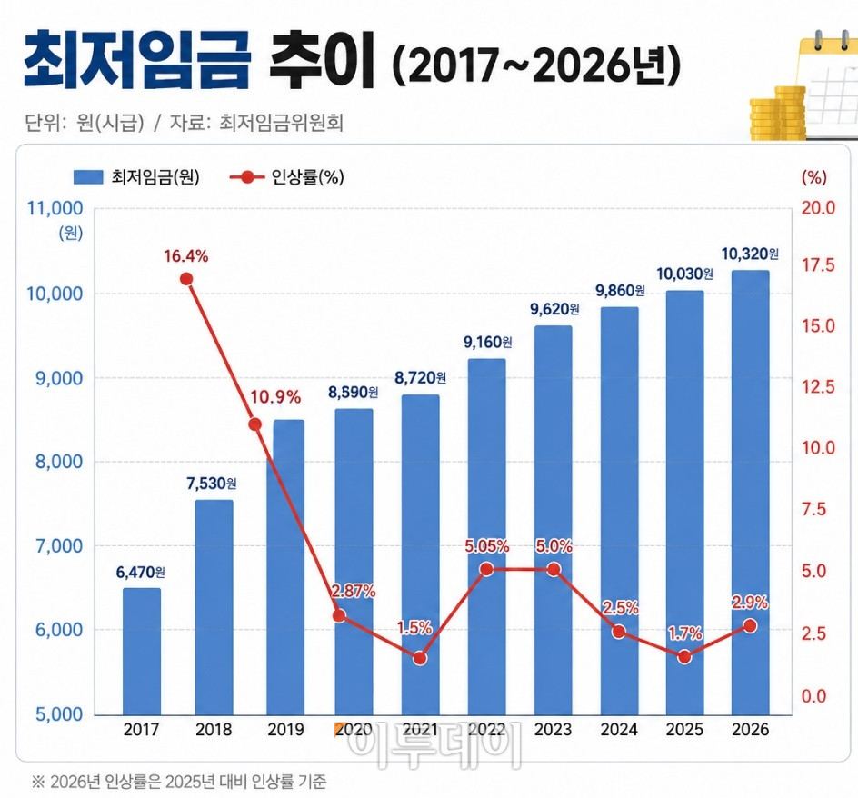 ▲AI 편집 이미지 (Chat GPT)