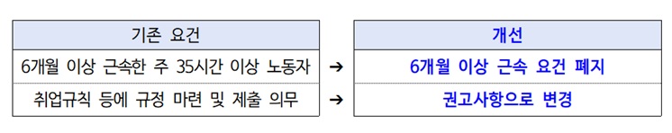 ▲육아기 10시 출근제 변경 사항. (자료=고용노동부)