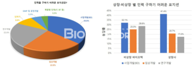 [창간설문]비상장 41.4% "채용확대"..전년比 8%p증가