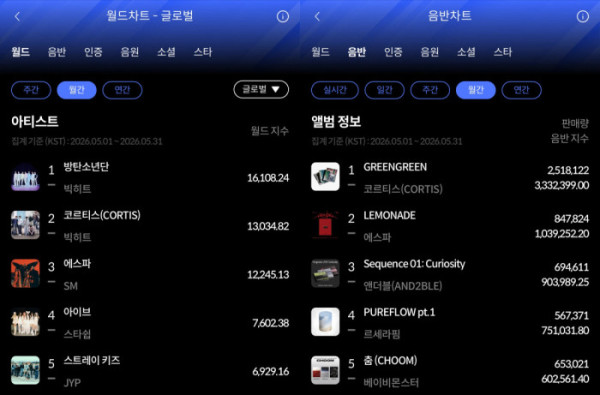 ▲한터차트 (사진출처=한터차트)