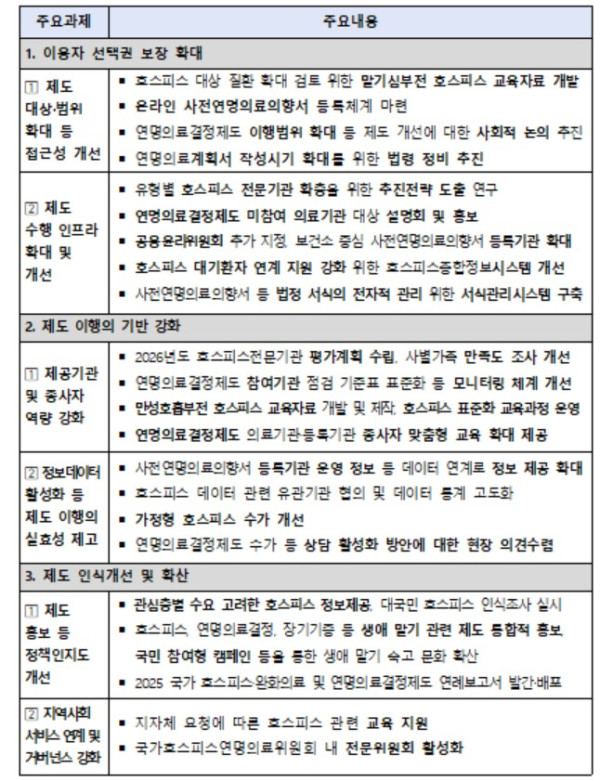 (보건복지부 )