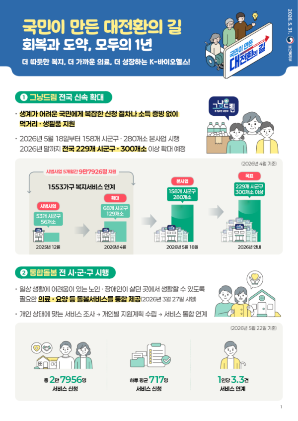 (이미지=보건복지부)