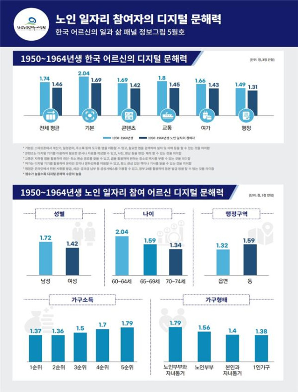 (한국노인인력개발원)
