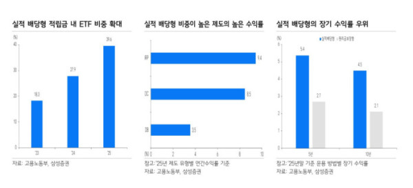 (삼성증권 )