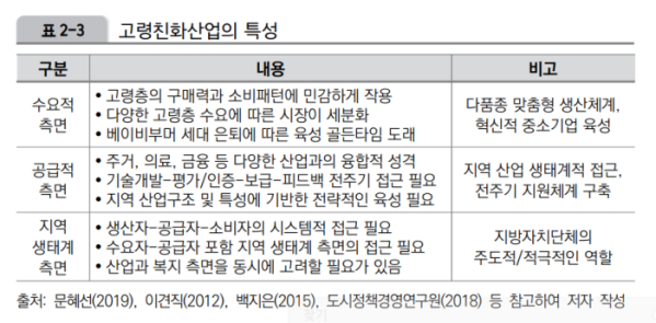 (한국지방행정연구원)