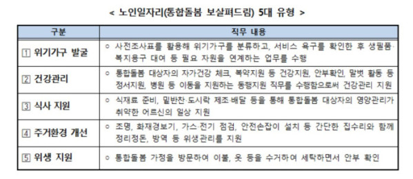 (보건복지부 )