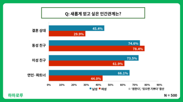 (하하로루 제공)