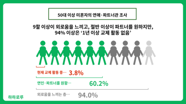 (하하로루 제공)
