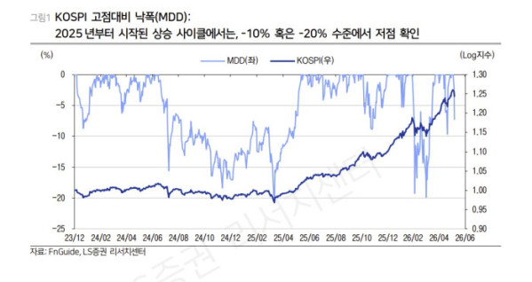 (출처=LS증권)