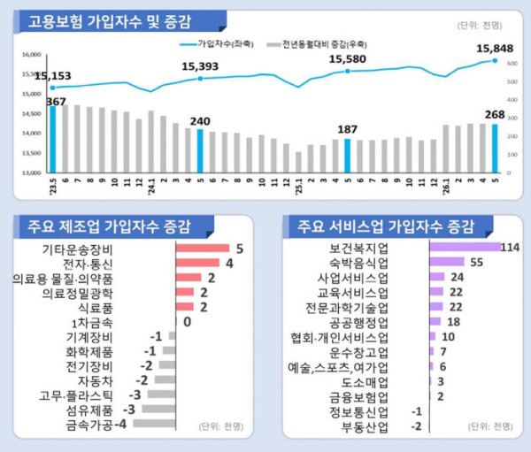 (고용노동부)