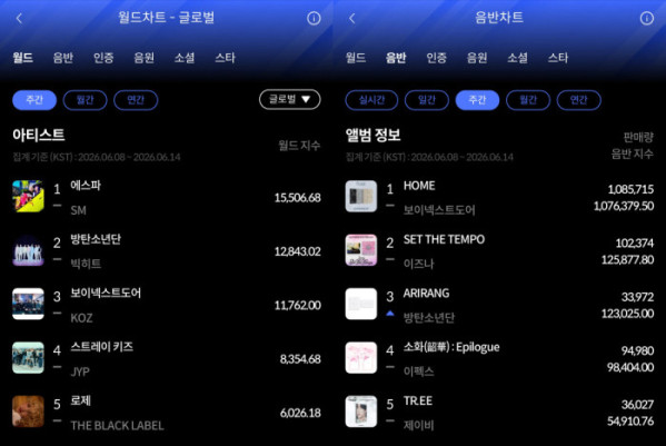 ▲한터차트(사진출처=한터차트)