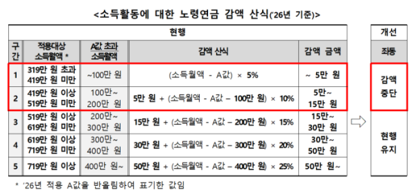 (보건복지부)