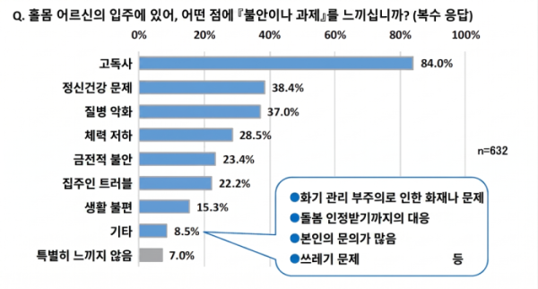 (앳홈 주식회사 제공, AI 편집 이미지)