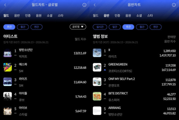 ▲한터차트(사진출처=한터차트)