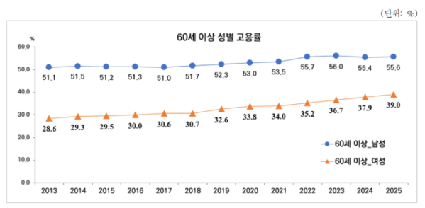 (한국여성정책연구원)
