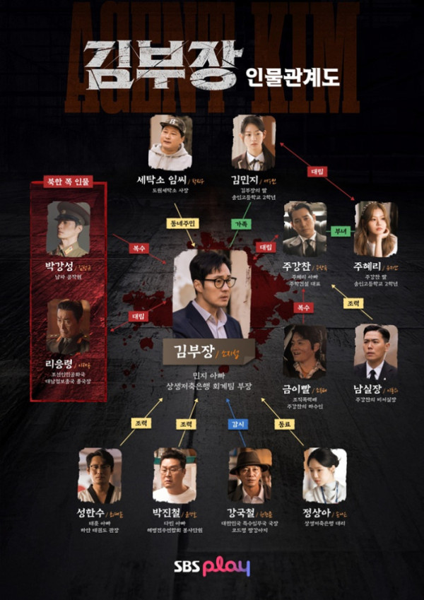 ▲'김부장'(사진출처=SBS)