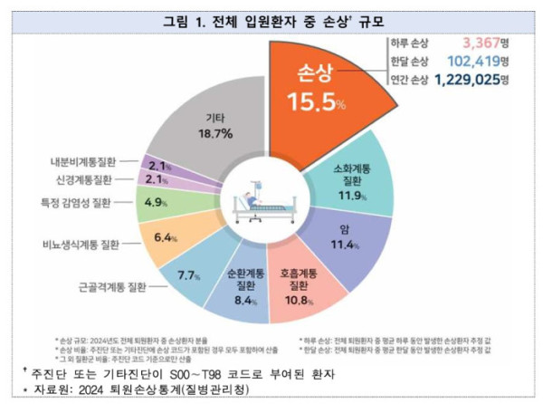 (질병관리청)