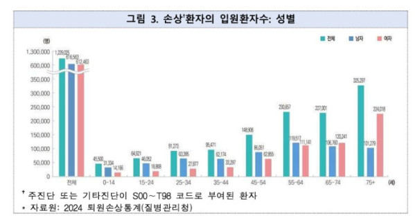 (질병관리청)