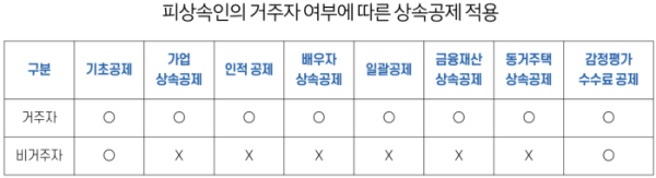 (그래픽 유영현 기자)