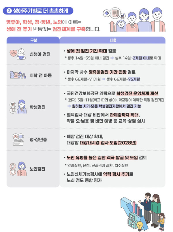 (보건복지부 )
