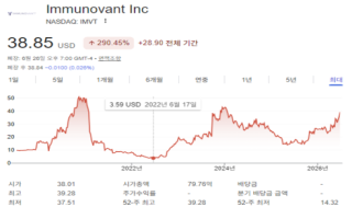 [창간기획]이뮤노반트로 본 '신약개발' 3가지 메시지