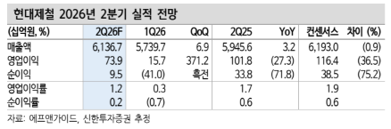 (출처=신한투자증권)