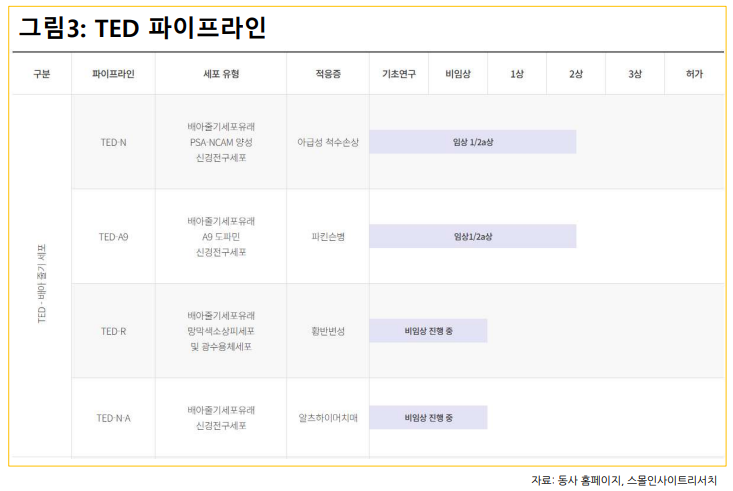 (출처=스몰인사이트리서치)
