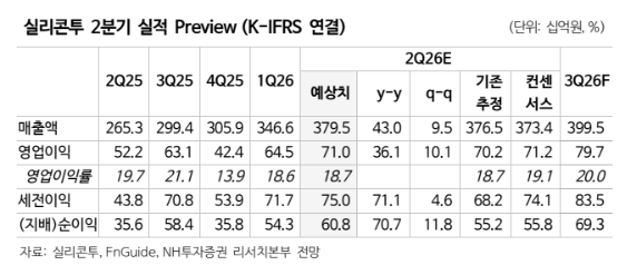 (NH투자증권)