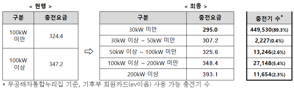 (기후에너지환경부)