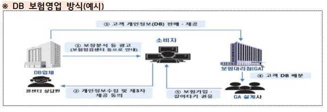 ▲(자료=금융감독원)