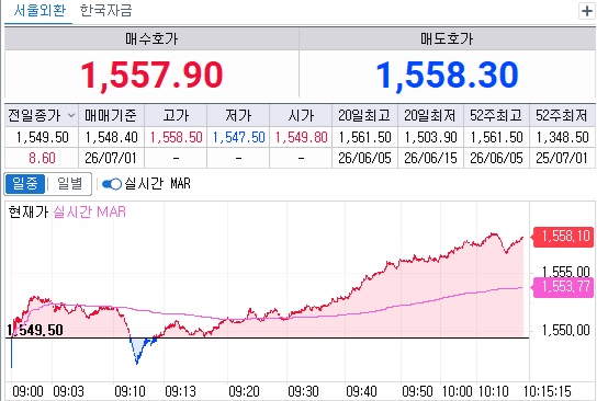 ▲1일 오전 10시15분 현재 원달러 환율 흐름 (체크)