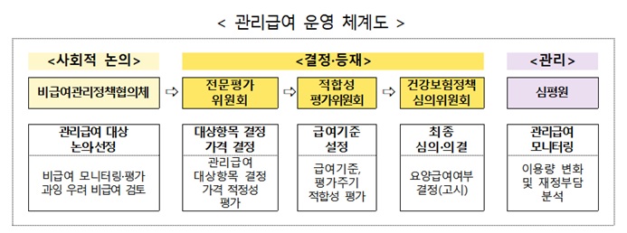 (자료=보건복지부)