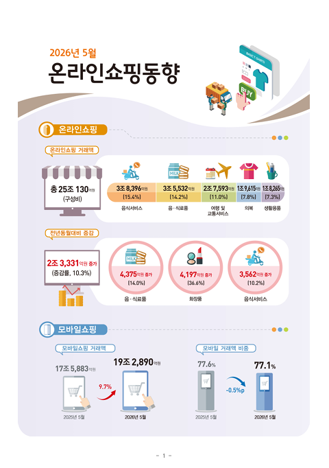 (국가데이터처)