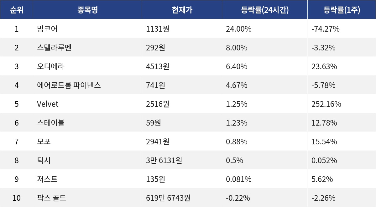 ▲자료제공=MetaVX