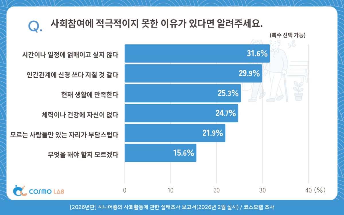 (코스모헬스 제공, AI 편집 이미지)