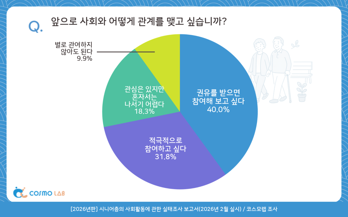 (코스모헬스 제공, AI 편집 이미지)