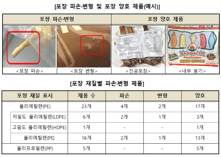 (사진제공=한국소비자원)