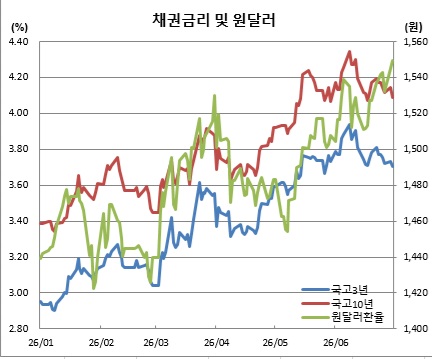 (체크)